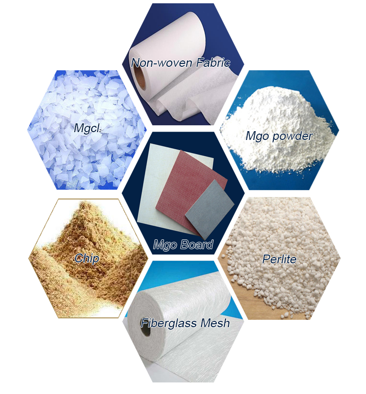 What Are The Components Of The Magnesium Oxide Board？ 