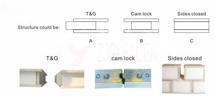 What are the structure of mgo sandwich panels